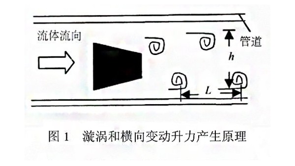 漩渦式氣體質量麻豆小视频免费測量原理