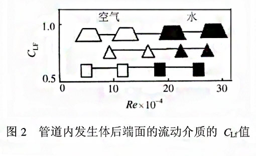 漩渦式氣體質量麻豆小视频免费測量原理2
