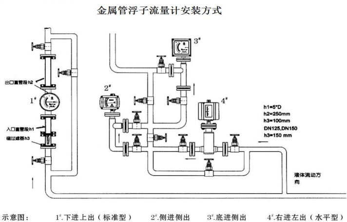 金屬管浮子麻豆小视频免费安裝示意圖